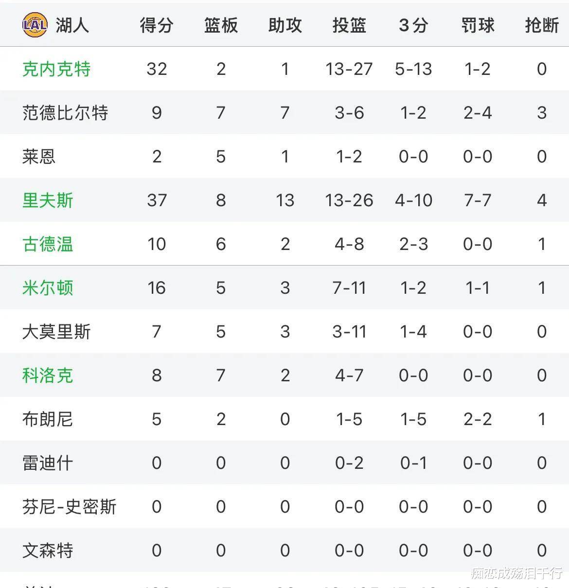 关于湖人关键时刻失误不断，球队憾负对手，必须设计发布有关他的介绍.的信息